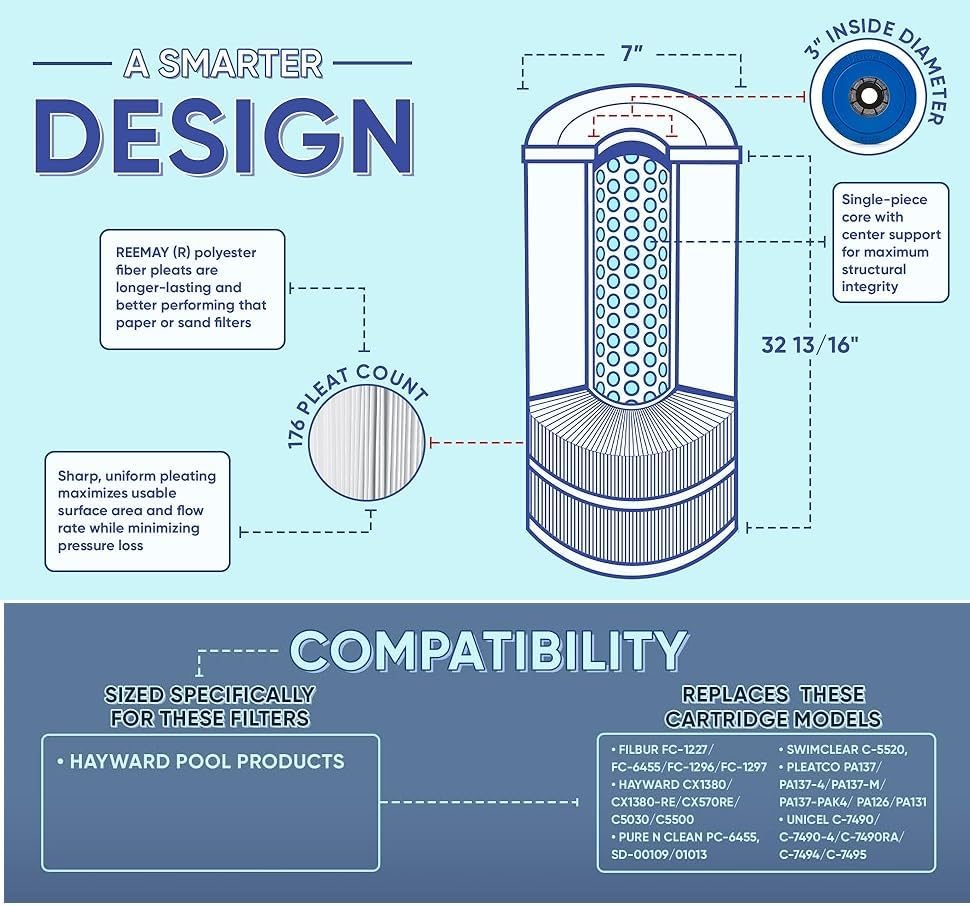 Unicel C-7490-4 Cartridge Filter for Hayward CX1380RE, SwimClear C5520 and C5020 (4 Pack)