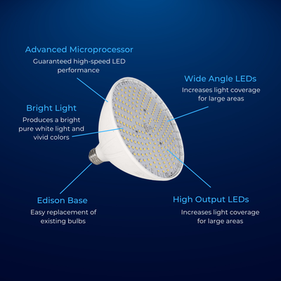 Blue Square Vivid 360™ Mulicolor LED Spa Bulb 20W